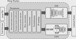 Deep packet: a novel approach for encrypted traffic classification using deep learning 